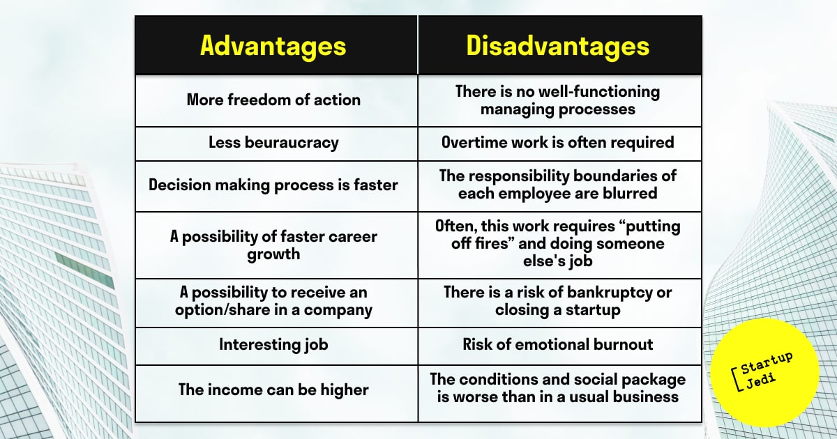 here are the advantages and disadvantages of work in startups in comparison to work in a commercial company