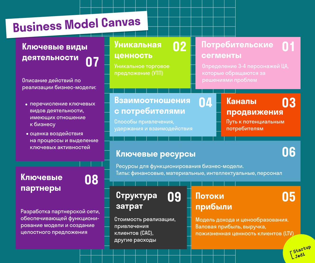 Бизнес модель канвас