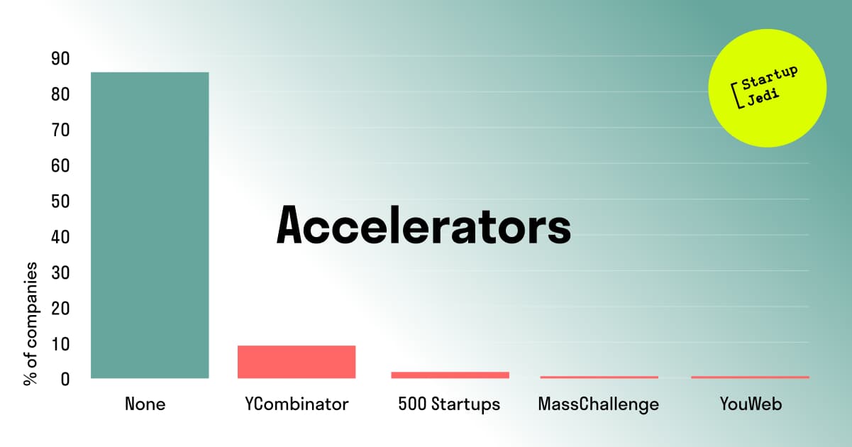 What the startup founder